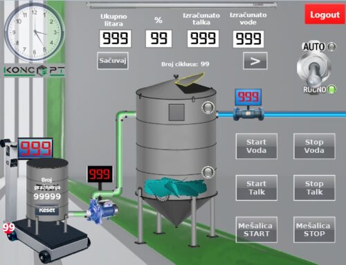 Automation machines for antithalk production, Hutchinson, Ruma
